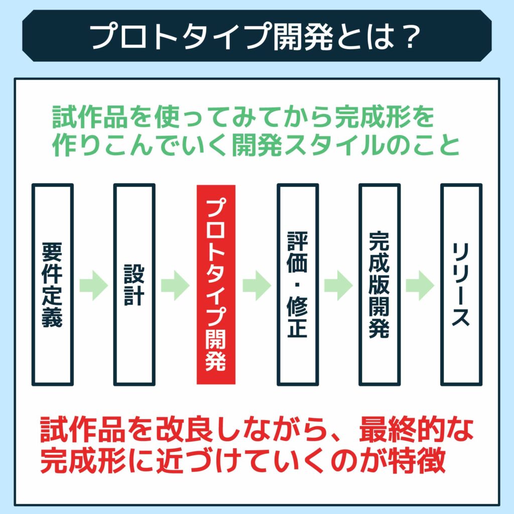 プロトタイプ開発の進め方やメリット・デメリット、他の開発方法との違いもわかりやすく紹介！